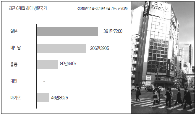 에디터 사진